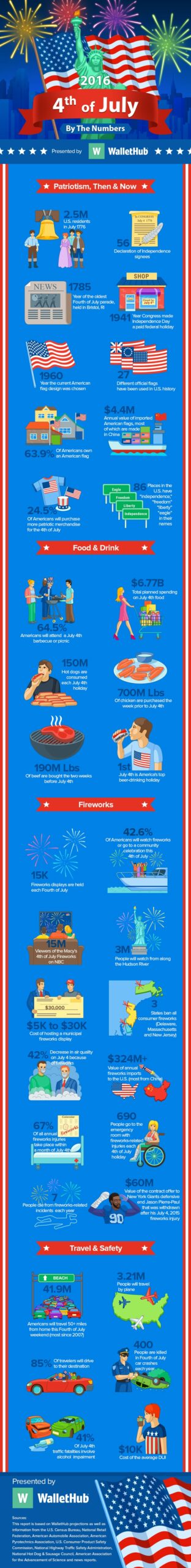 Happy Fourth of July!