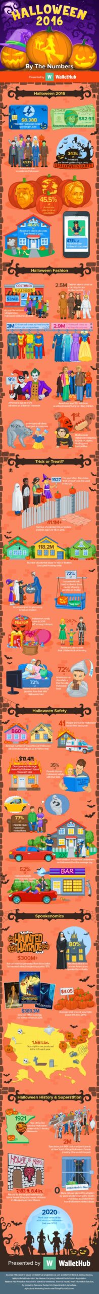 Happy Halloween!