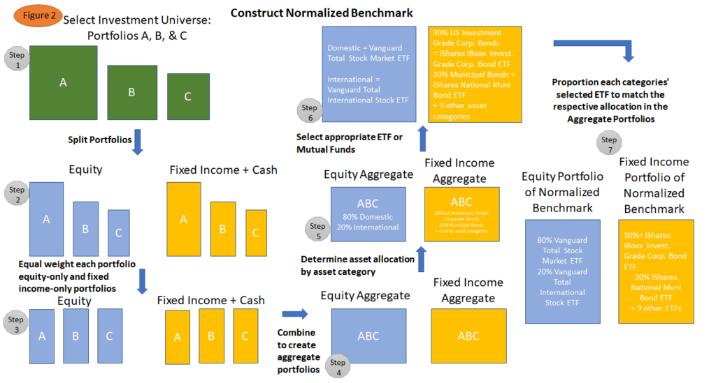Normalized Benchmarking Condor Capital Wealth Management