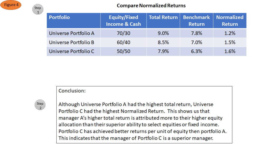 Normalized Benchmarking Condor Capital Wealth Management