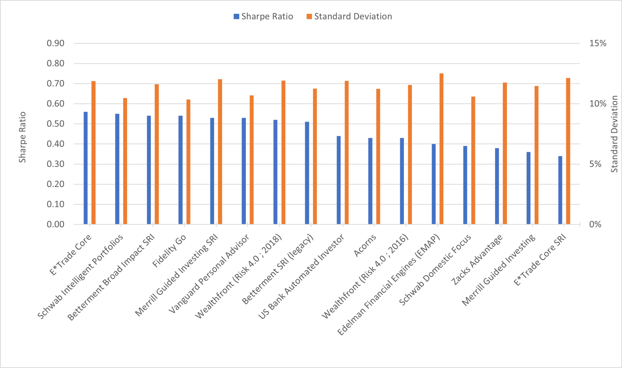 The Robo Report 1-Year Risk/Return Chart (Part 2)