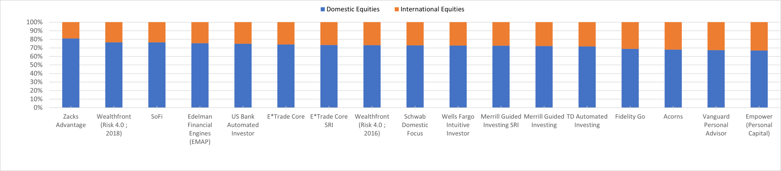 Robo Report Q1 2025 International Allocations (Part 1)