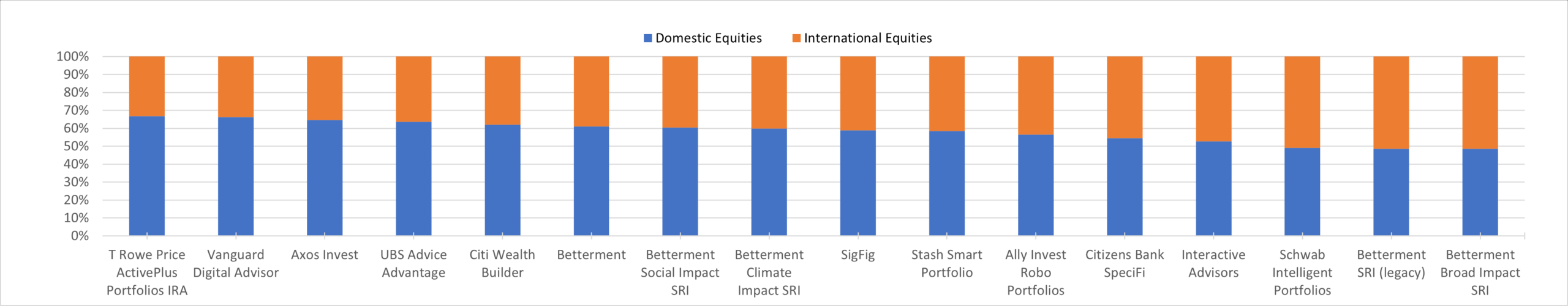 Robo Report Q1 2025 International Allocations (Part 2)