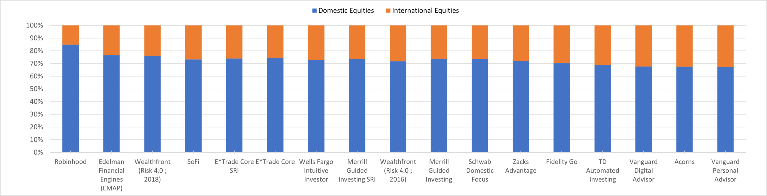 Q1 2026 International Allocation - Chart 1
