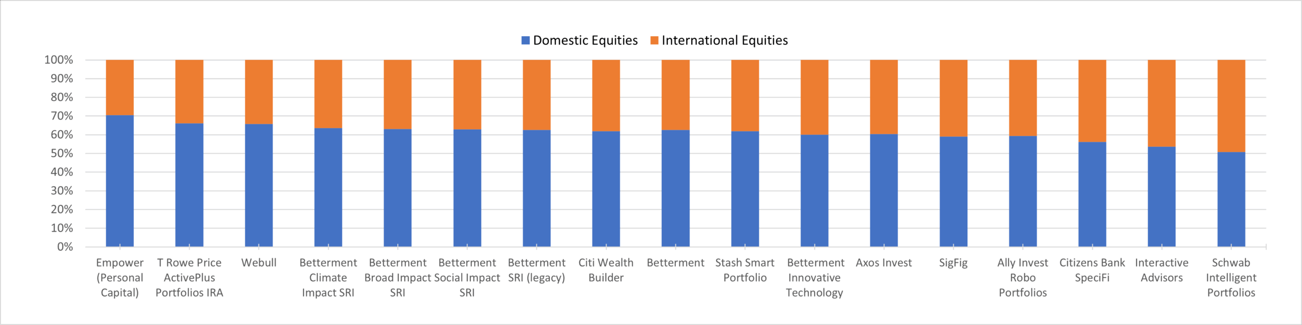 Q1 2026 International Allocation - Chart 2
