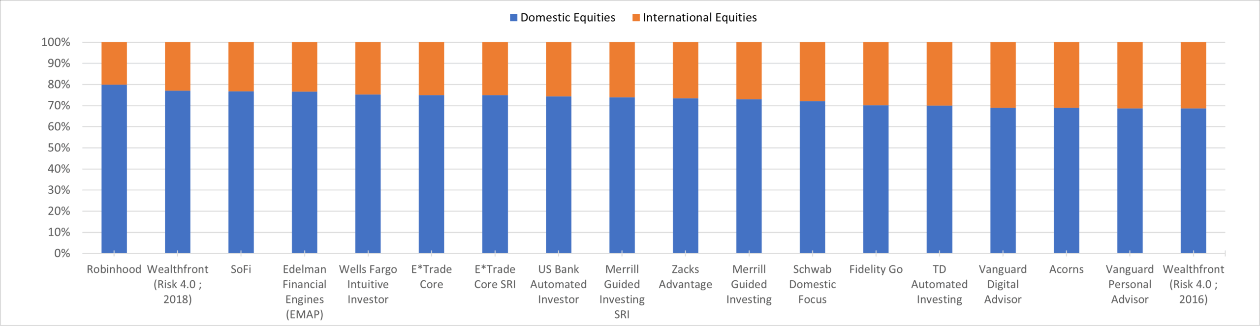 Robo Report Q3 2025 International Allocations (Part 1)