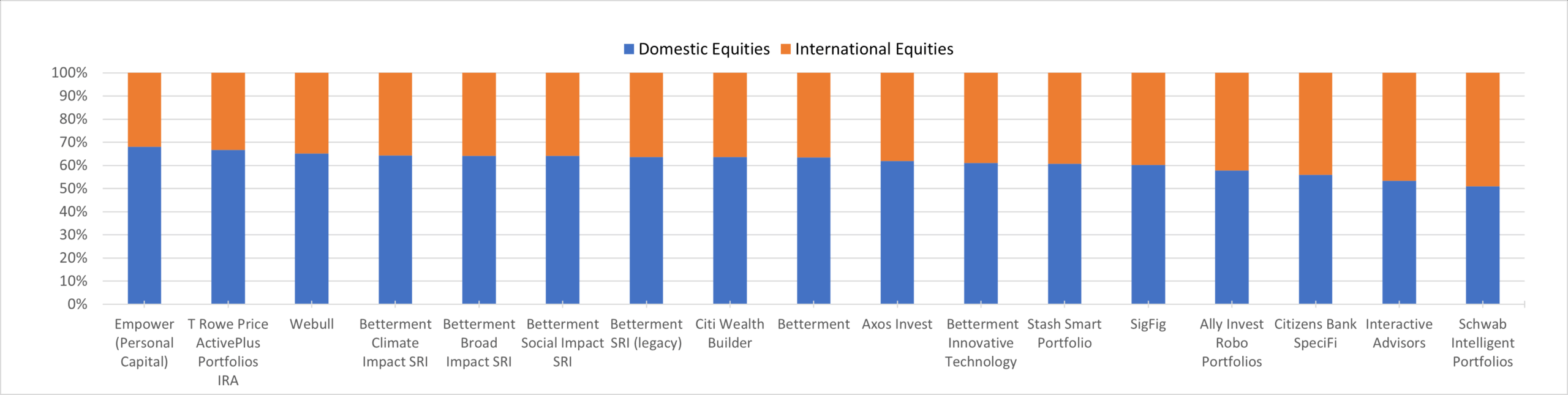 Robo Report Q3 2025 International Allocations (Part 2)