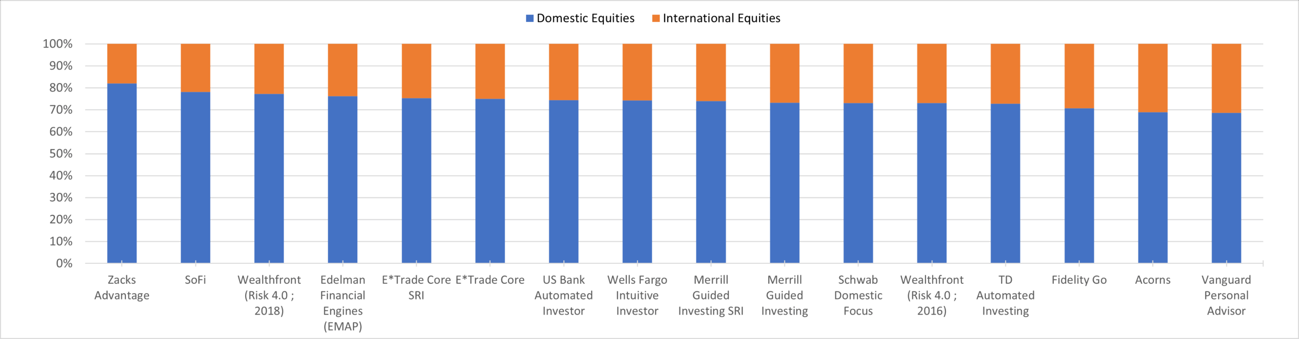 Robo Report Q2 2025 International Allocations (Part 1)