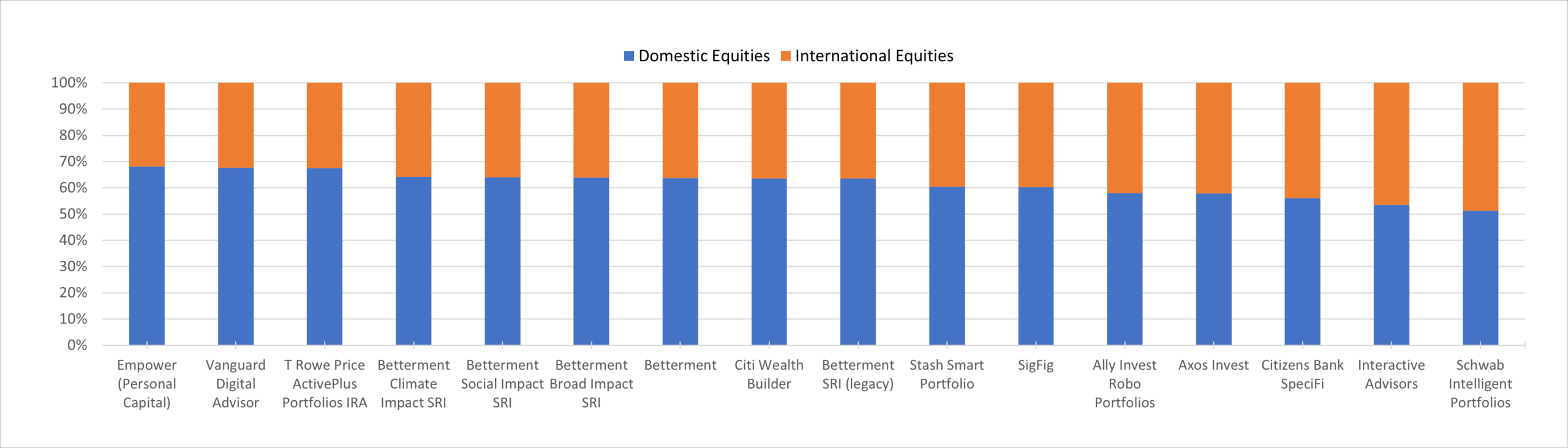 Robo Report Q2 2025 International Allocations (Part 2)