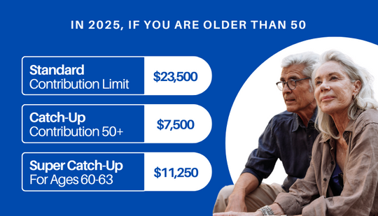 Contribution limits for 2025 if you are older than 50